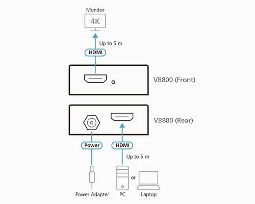 ATEN VB800 AV extender AV transmitter & receiver Black