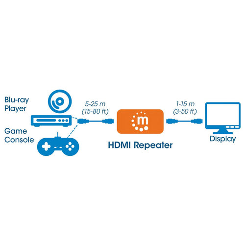 Manhattan HDMI Repeater, 4K@60Hz, Active, Boosts HDMI Signal up to 40m, Black, Three Year Warranty