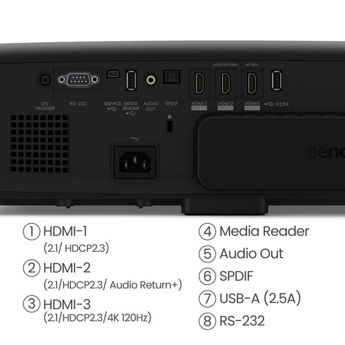 BenQ W4100i Standard throw projector 3200 ANSI lumens DLP UHD 4K (3840x2160) 3D Black