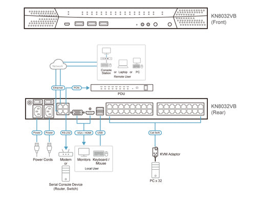 ATEN KN8032VB KVM switch Black