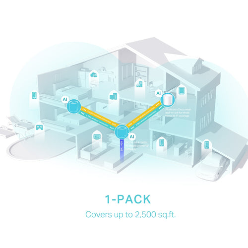TP-Link AX3000 WHOLE HOME MESH WI-FI 6 UNIT