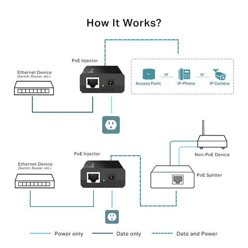 TP-Link Omada IEEE 802.3af PoE Injector