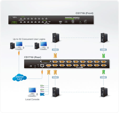 ATEN CS1716I KVM switch Rack mounting Black