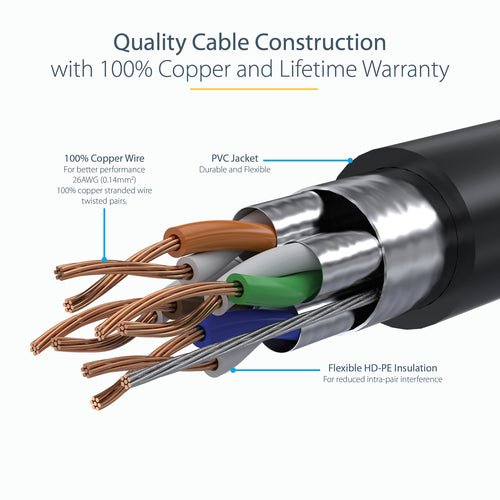 StarTech.com 10ft CAT6a Ethernet Cable - 10 Gigabit Shielded Snagless RJ45 100W PoE Patch Cord - 10GbE STP Network Cable w/Strain Relief - Black Individually Tested/Wiring is UL Certified/TIA