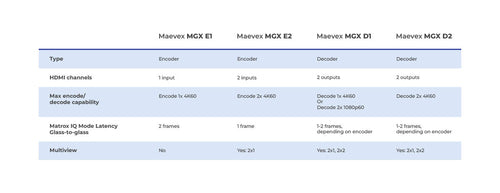 Matrox MVX-MGXD2Y-NA decoder Black