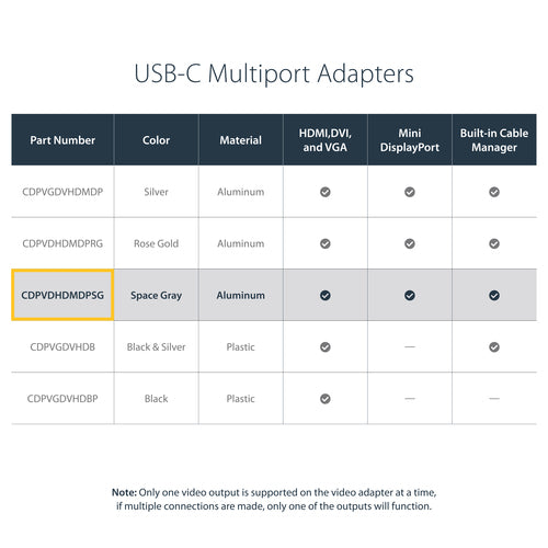 StarTech.com USB C Multiport Video Adapter with HDMI, VGA, Mini DisplayPort or DVI - USB Type C Monitor Adapter to HDMI 1.4 or mDP 1.2 (4K) - VGA or DVI (1080p) - Space Gray Aluminum