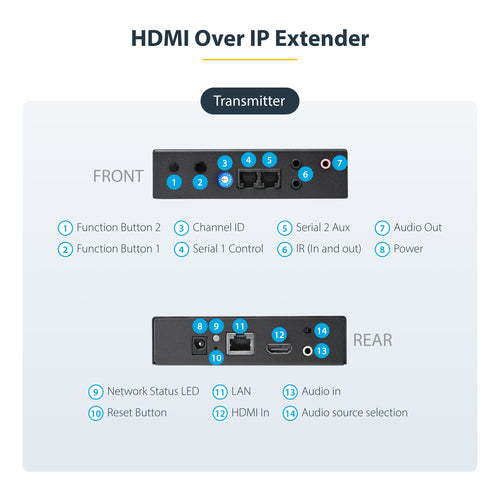 StarTech.com 4K HDMI over IP Extender Kit with Video Control App, Scalable AV over IP with support for AVoIP Video Wall