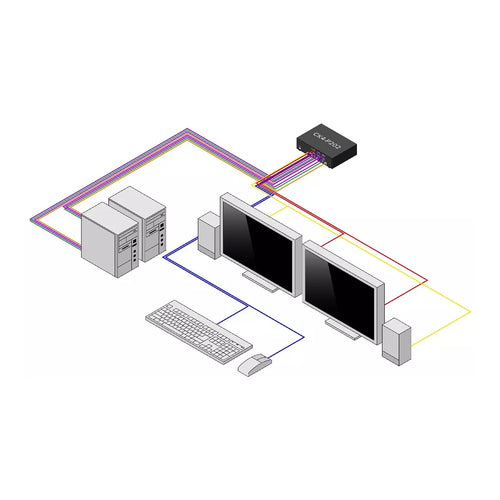 StarTech.com Secure 2-Port Dual-Monitor KVM Switch, DisplayPort, 4K 30Hz, NIAP 4.0 Desktop KVM, Metal Housing, Made in the USA
