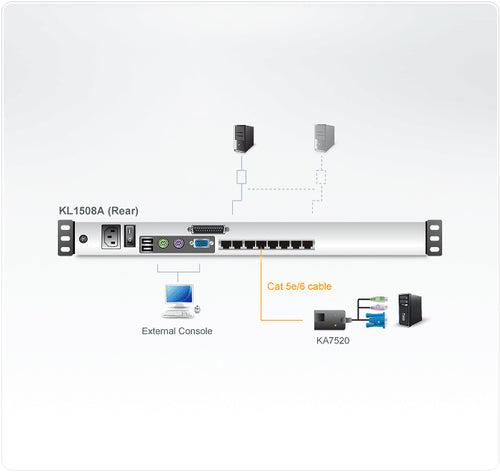 ATEN KL1508AM KVM switch Black