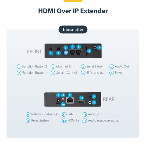 StarTech.com HDMI over IP Extender Kit with Video Wall Support - 1080p