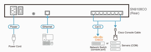 ATEN SN9108CO console server RJ-45
