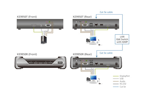 ATEN KE9950T KVM extender Transmitter