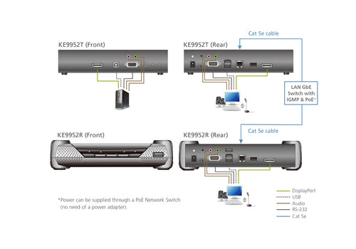ATEN KE9952T KVM extender Transmitter