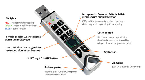 iStorage CloudAshur Hardware Security Module |data encryption module - encrypt, share & manage your data in the cloud| Password Protected, Dust and Water Resistant, Portable, Military Grade Hardware Encryption - 5 Factor Authentication