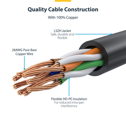StarTech.com 30ft Orange Slim CAT6 Ethernet Cable, Snagless, 100W PoE, UTP, LSZH, 28AWG Pure Bare Copper Wire, Slim RJ45 Network Patch Cord w/Strain Reliefs, Individually Tested
