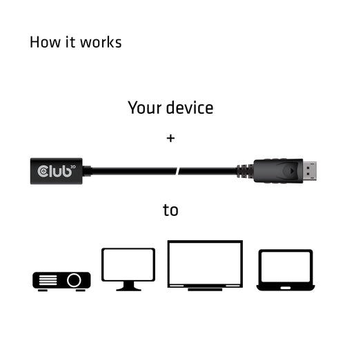 CLUB3D Mini DisplayPort 1.4 to DisplayPort Extension Cable 8K60Hz DSC 1.2 HBR3 HDR Bidirectional F/M 1m/3.28ft