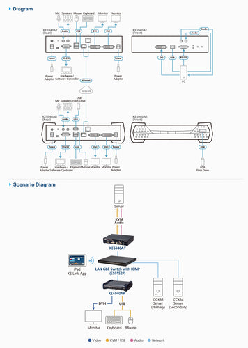 ATEN KE6940AR KVM extender Receiver
