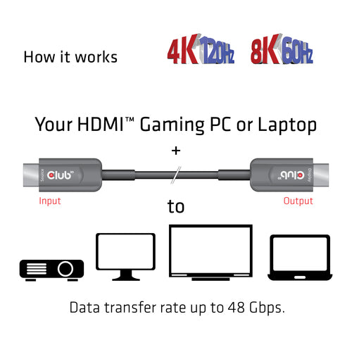 CLUB3D Ultra High Speed HDMI™ Certified AOC Cable 4K120Hz/8K60Hz Unidirectional M/M 20m/65.6ft