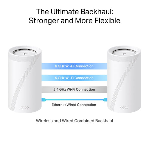TP-Link BE19000 Whole Home Mesh Wi-Fi 7 Unit(Tri-Band)