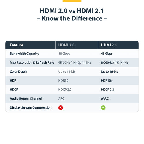 StarTech.com 15ft Ultra High Speed HDMI 2.1