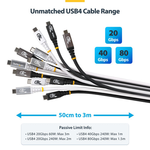 StarTech.com 3ft (91cm) USB4 Cable, 80Gbps, USB-IF Certified USB-C Cable, 240W PD, 8K 120Hz/4K 240Hz DP2.1 DP80, TPE Jacket, Thunderbolt 4 Compatible - Black USB-C Cord