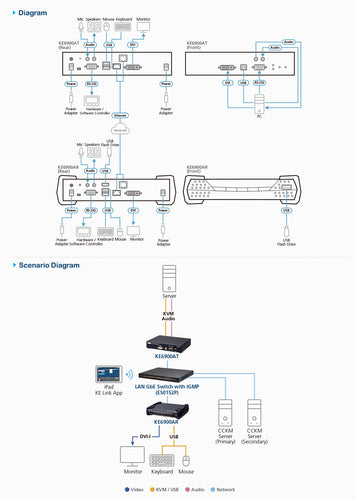 ATEN KE6900AT KVM extender Transmitter