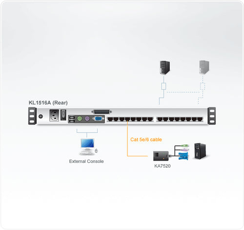 ATEN KL1516AN KVM switch Rack mounting Black