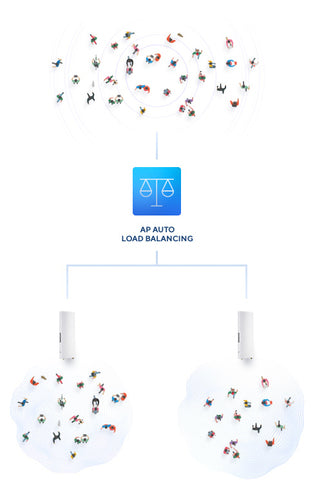 D-Link Wireless AC1300 Wave 2 Outdoor Cloud Managed Access Point