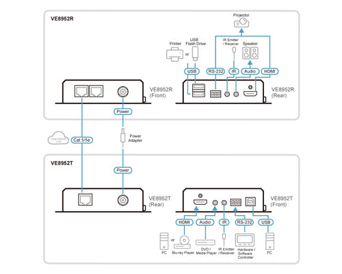 ATEN VE8952T AV extender AV transmitter Black