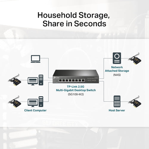 TP-Link 2.5 Gigabit PCIe Network Adapter