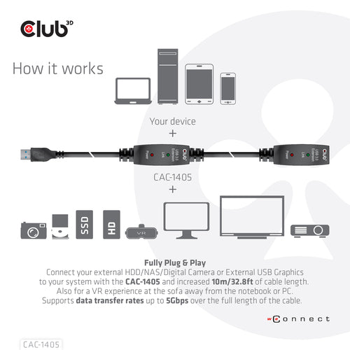 CLUB3D USB 3.2 Gen1 Active Repeater Cable 10m / 32.8ft M/F 28AWG