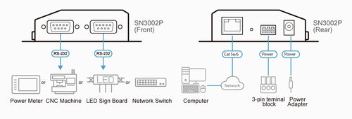 ATEN SN3002P serial server RS-232
