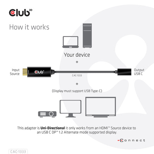 CLUB3D HDMI to USB Type-C 4K60Hz Active Adapter M/F