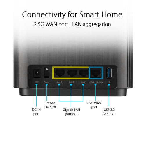 ASUS ZenWiFi XT9 Tri-band (2.4 GHz / 5 GHz / 5 GHz) Wi-Fi 6 (802.11ax) Black 4 Internal