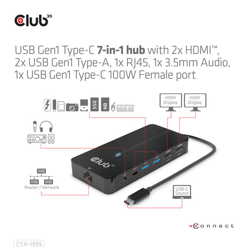 CLUB3D Type-C 7-in-1 hub with 2x HDMI, 2x USB Gen1 Type-A, 1x RJ45, 1x 3.5mm Audio, 1x USB Gen1 Type-C 100W Female port
