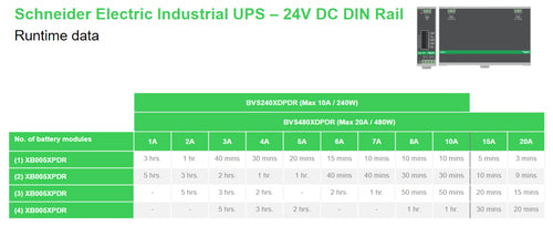 APC BVS240XDPDR 24V DC UPS – 240Watt, 24V, 10A, DIN-Rail mounting, Power Module without battery