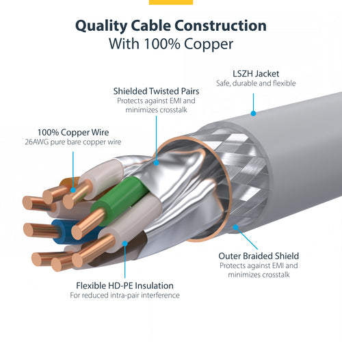 StarTech.com 15ft White CAT8 Ethernet Cable, Snagless RJ45, 25G/40G, 2000MHz, 100W PoE++, S/FTP, 26AWG Pure Bare Copper Wire, LSZH, Shielded Network Patch Cord w/Strain Reliefs, Individually Tested