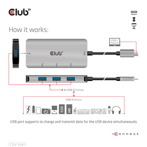 CLUB3D 4-Port USB-A Hub for USB-C – 10Gbps Fast Transfer