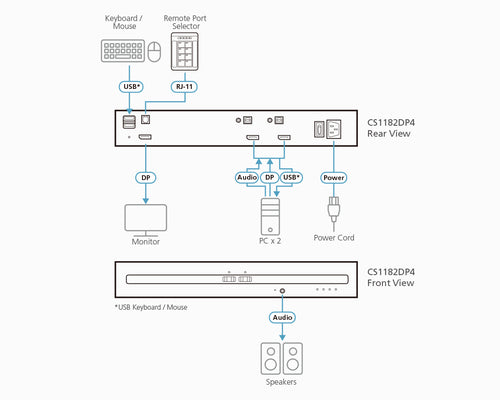 ATEN CS1182DP4 KVM switch Black