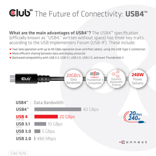 CLUB3D USB4 Gen2x2 Type-C Bi-Directional Cable 4K60Hz, Data 20Gbps, PD 240W(48V/5A) EPR M/M 2m