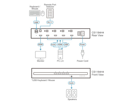 ATEN CS1184H4 KVM switch Black