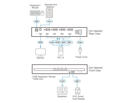 ATEN CS1184H4C KVM switch Black