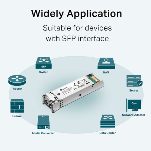 TP-Link Omada SFP 1000BASE-SX LC MiniGBIC Mm