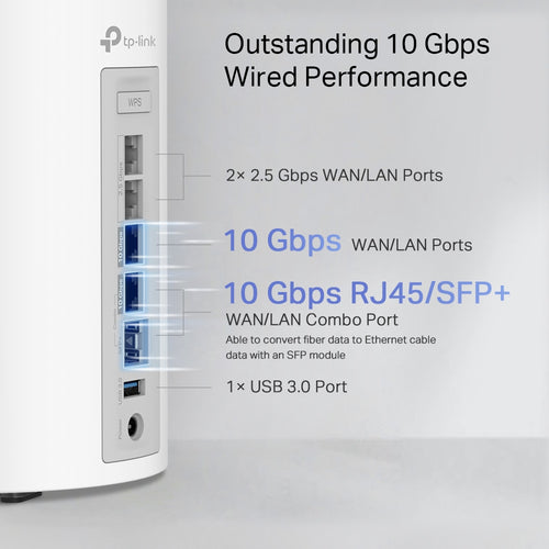 TP-Link BE19000 Whole Home Mesh Wi-Fi 7 Unit(Tri-Band)