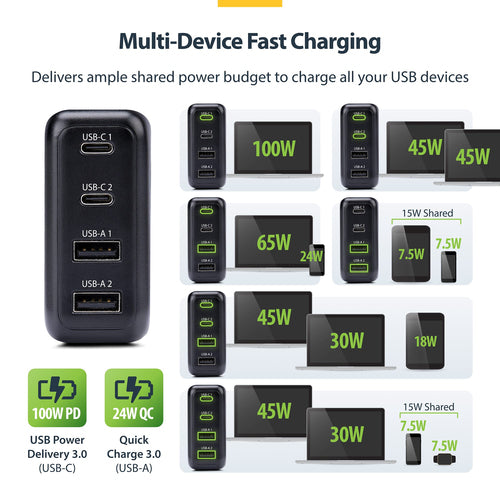 StarTech.com 100W USB-C Wall Charger, 2x USB-C/2x USB-A, Quick Charging Portable GaN Charger Power Adapter, USB Power Delivery 3.0