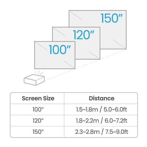 BenQ TK710STi Short throw projector 3200 ANSI lumens DLP UHD 4K (3840x2160) 3D Black, White