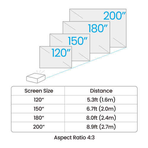 BenQ AH500ST data projector Short throw projector 4000 ANSI lumens DLP 1080p (1920x1080) Black