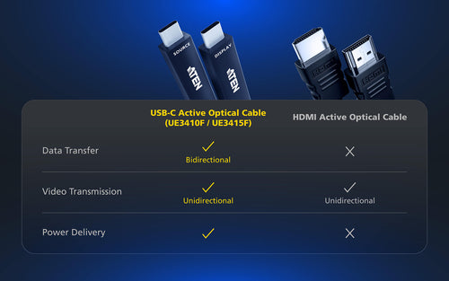 ATEN 15 m Ultra HD USB-C AOC Cable