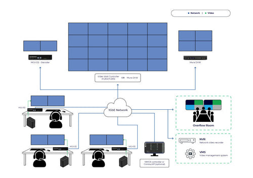 Matrox MVX-MGXE2Y-NA video servers/encoder 3840 x 2160 pixels 60 fps