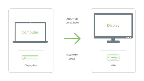 Plugable Technologies DisplayPort to VGA Adapter - Active DP/DP++ to VGA Converter - Compatible with Desktops, Projectors, PC with DP for 1080p VGA Resolution - Driverless with Latching DP Connector